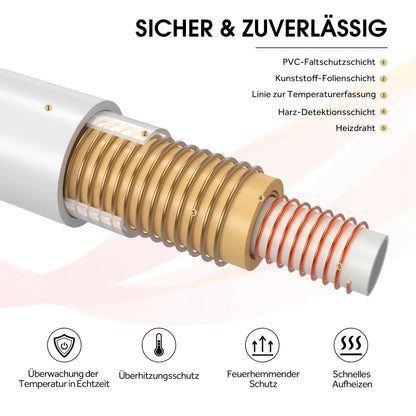 Edredón Eléctrico Calefactable, Edredón de Sauna 130x180/180x200cm, Franela Gris